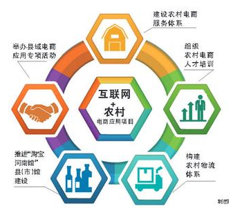 麗旭商城 讓農村電商在農友圈里“火”起來